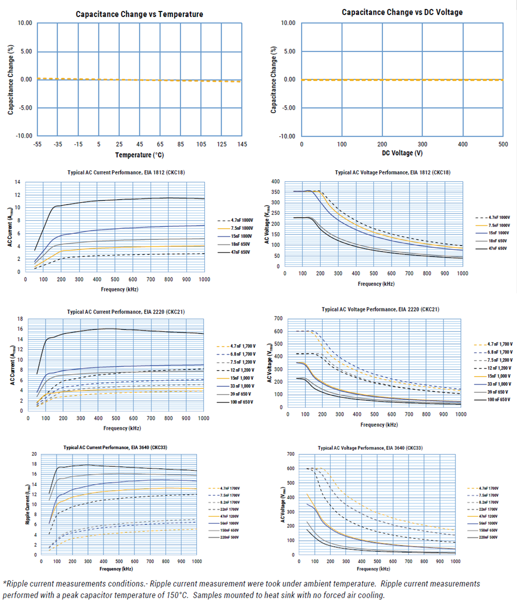 KEMET 適合快速切換半導體應用的KC-LINK™